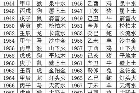 1970是什么生肖|1970年出生的属什么 1970年是什么生肖